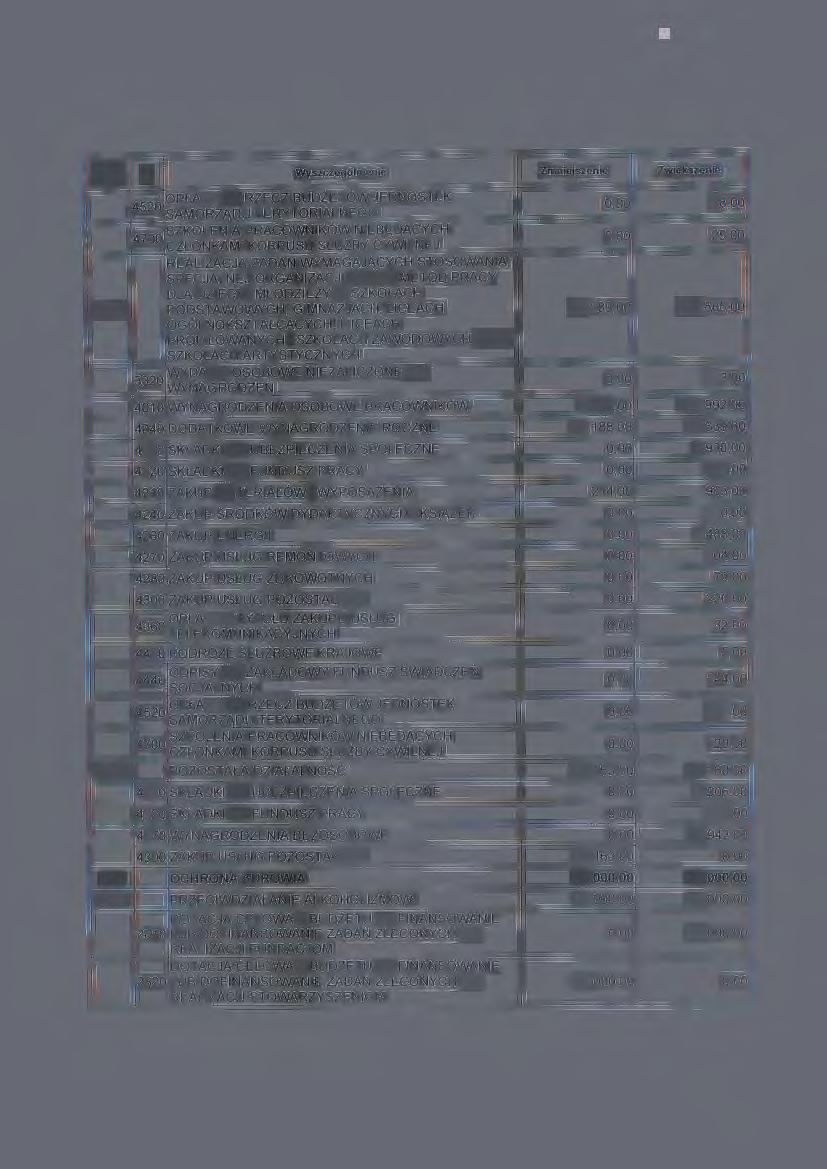 Wyszczególnlenle Zmniejszenie Zwląkszenle 4520 OPŁATY NA RZECZ BUDŻETÓW JEDNOSTEK o.oo 18,00 SAMORZĄDU TERYTORIALNEGO 4700 SZKOLENIA NIEBĘDĄCYCH CZŁONKAMI KORPUSU SŁUŻBY CYWILNEJ o.