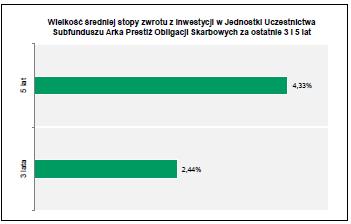 32. w Rozdziale 3, w obecnym punkcie 17.1.4 dotychczasowy wykres zastępuje się wykresem: 33.