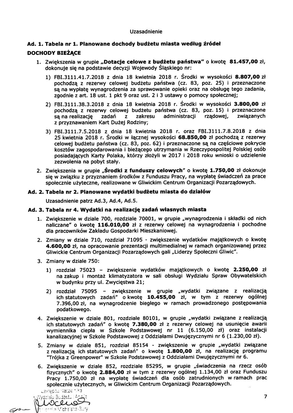 5,/4'-'-' Uzasadnene Ad. 1. Tabela nr 1. Planowane dochody budżetu masta według źródeł ooc-oov 81eżĄce 1. 2. Ad. 2. Tabela nr 2. Planowane wydatk budżetu masta do dzałów Adl 3 1. 2. 3. 4. 5. 6.