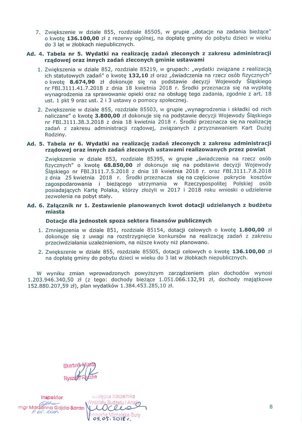 7. Zwększene w dzale 855, rozdzale 85505, w grupe dotacje na zadana beżące" o kwotę 136.100,00 zł z rezerwy ogólnej, na dopłatę gmny do pobytu dzec w weku do 3 lat w żłobkach nepublcznych. Ad. 4.