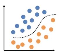 Ideal ML Experiment Data Training Holdout Reuse many times Form hypothesis We are not allowed to form hypothesis based on data we used to test: age old statistics But too