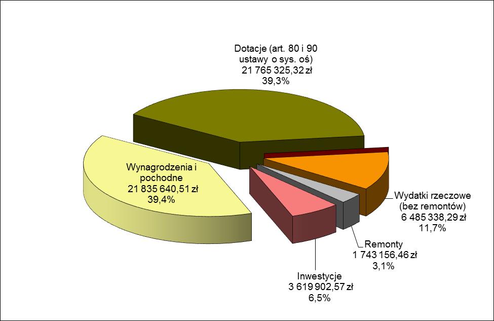 Tabela 74 Przedszkola i inne formy wychowania przedszkolnego wydatki w roku szkolnym 2017/2018 w przeliczeniu na jednego ucznia Źródło: sprawozdanie z wykonania wydatków w roku 2017 i 2018 Rodzaj