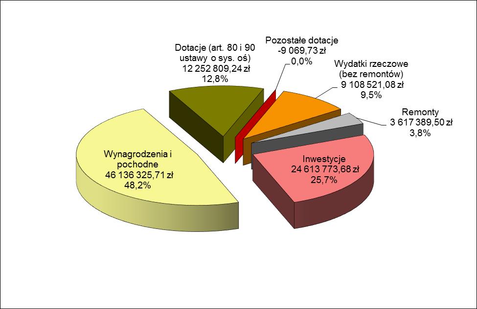 Tabela 75 Szkoły podstawowe wydatki w roku szkolnym 2017/2018 w przeliczeniu na jednego ucznia Źródło: sprawozdanie z wykonania wydatków w roku 2017 i 2018 Rodzaj jednostki oświatowej Liczba uczniów