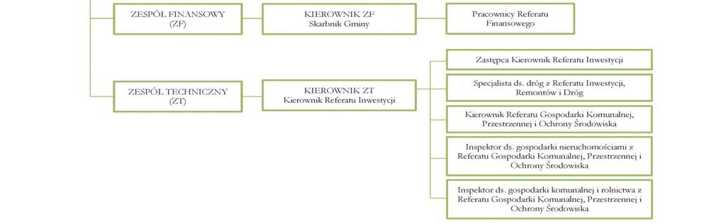 Załącznik Nr 3 do zarządzenia Nr 183/2016 Burmistrza Barcina z dnia 28 grudnia 2016 r.