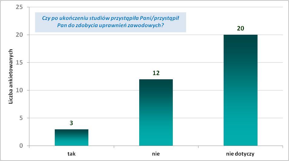 absolwentów RYSUNEK 8.