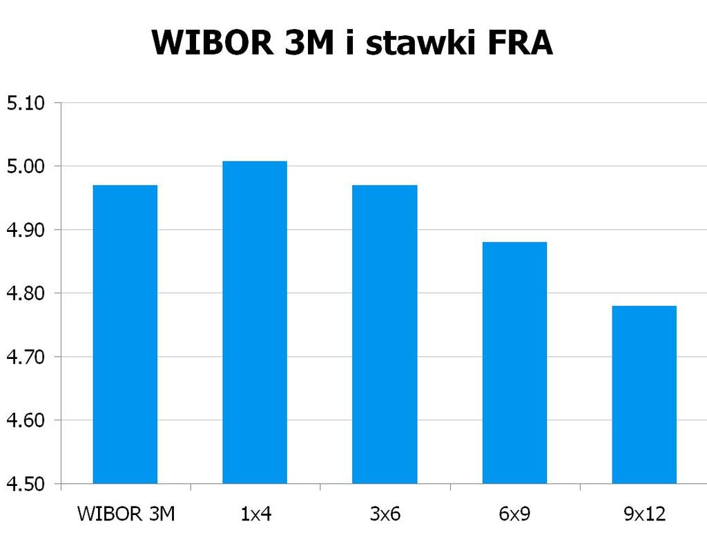 1717 10Y 4.865 4.90 9x12 4.75 4.78 CHF/PLN 3.4824 UWAGA!