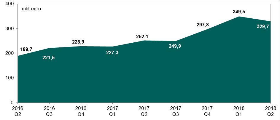 System TARGET2-NBP 2. System TARGET2-NBP Według stanu na koniec czerwca 2018 r.