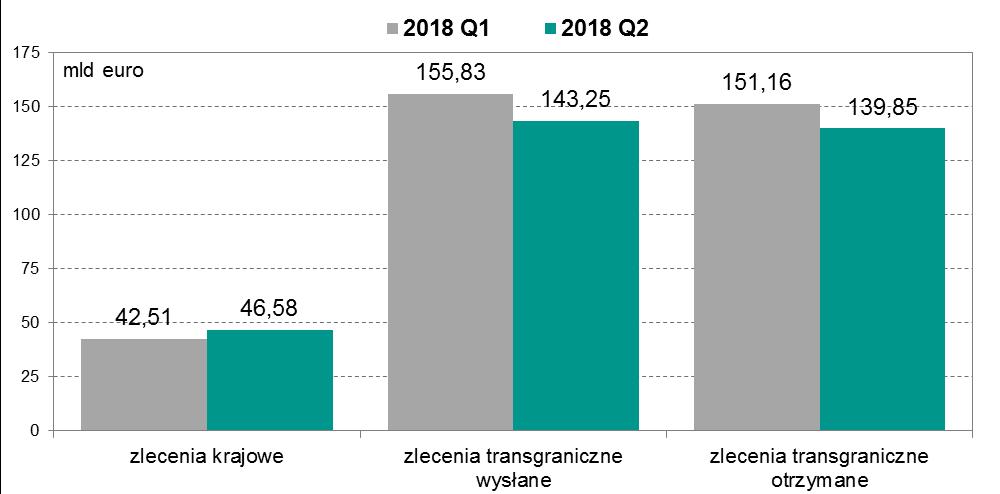System TARGET2-NBP Źródło: opracowanie własne Wykres 15.