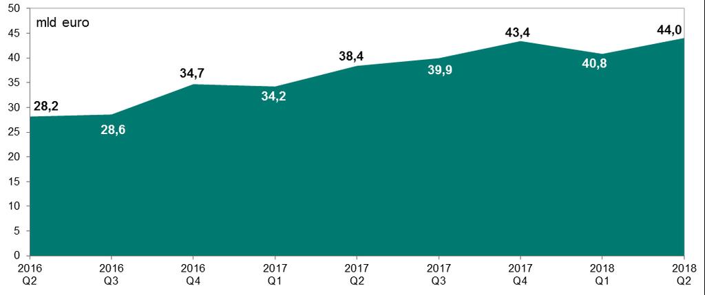 System Euro Elixir 4. System Euro Elixir Na koniec czerwca 2018 r., analogicznie jak w kwartale poprzednim, bezpośrednimi uczestnikami systemu Euro Elixir było 20 banków (w tym NBP).