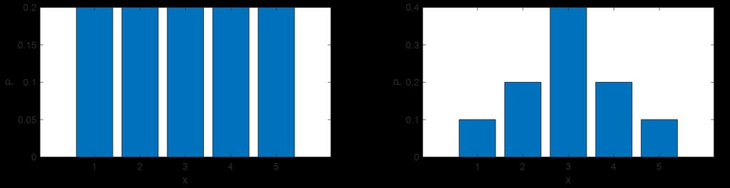 Entropia - intuicja Przykłady: S =