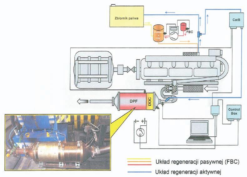 NAFTA-GAZ ne dodatkowo w wielofunkcyjny system monitorowania i rejestracji parametrów jego pracy, ze szczególnym uwzględnieniem warunków działania układu filtracji spalin i przebiegu procesów