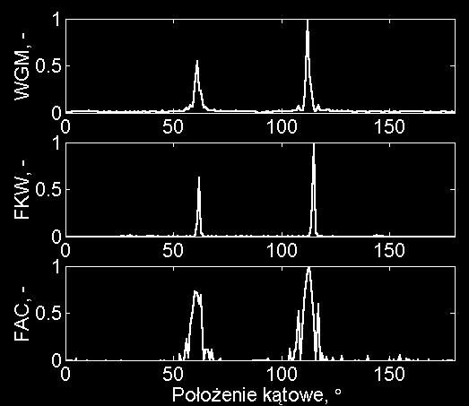 Analiza częstotliwościowa topografii 31 a) b) Rys. 4.
