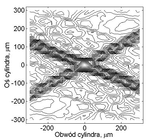 powierzchni (FAC) oraz map konturowych powierzchni widmowej mocy i funkcji autokorelacji dla obszaru 2,56 2,56 mm z odległościami próbkowania 20 μm (a) i zwiększonego obszaru do 5,12 5,12 mm z