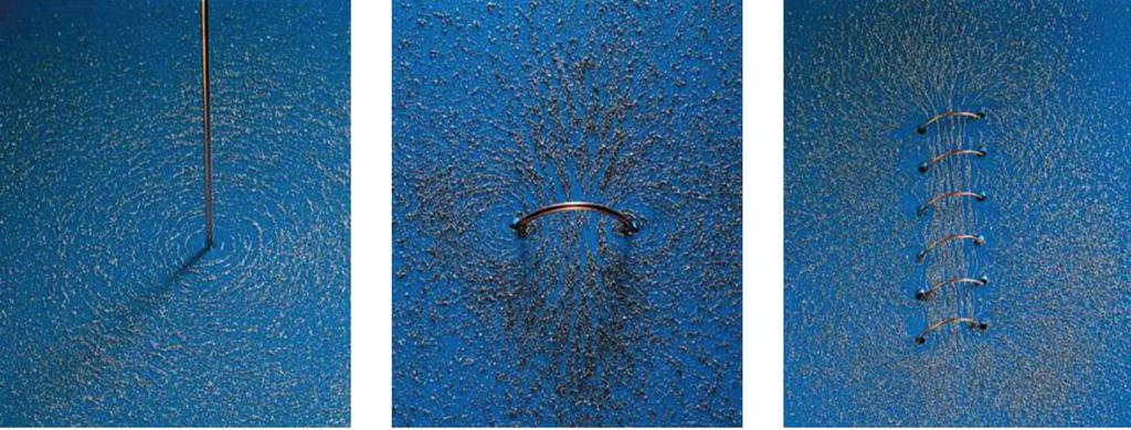 Źródła pola magnetycznego Źródłem pola magnetycznego