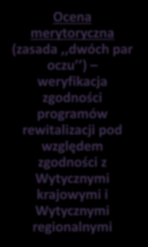 niej Ocena merytoryczna (zasada,,dwóch par o zu weryfikacja zgod oś i