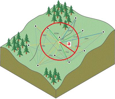 Metody geostatystyczne uwzględniają zarówno aspekt losowy jak i strukturalny (nielosowy)badanego zjawiska.