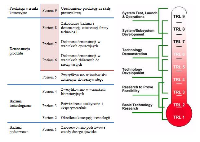 Poziom gotowości