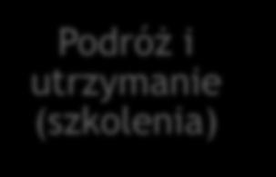 Partnerstwa strategiczne na rzecz