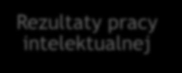 projektowe Podróż i utrzymanie