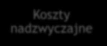 intelektualnej Wydarzenia