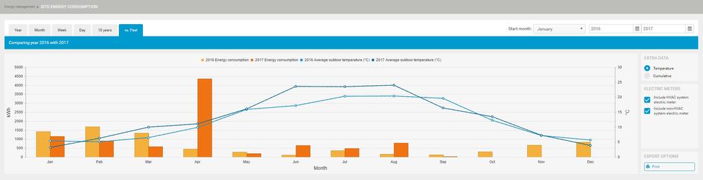 4 Obsług 5 Aby sprwdzić wrtość Energy consumption (Zużycie energii) w innym okresie (tydzień, miesiąc, rok), wybierz jedną z krt (c) w lewej górnej części sekcji.