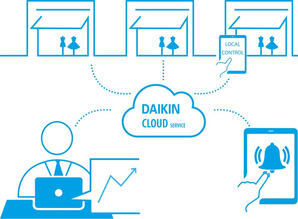 Spis treści Spis treści 1 Informcje n temt tego dokumentu 2 2 Wrunki użytkowni usługi Dikin Cloud Service 2 3 Opis systemu 2 3.1 Informcje o usłudze Dikin Cloud Service... 2 3.2 Informcje o wykorzystniu plików cookie.