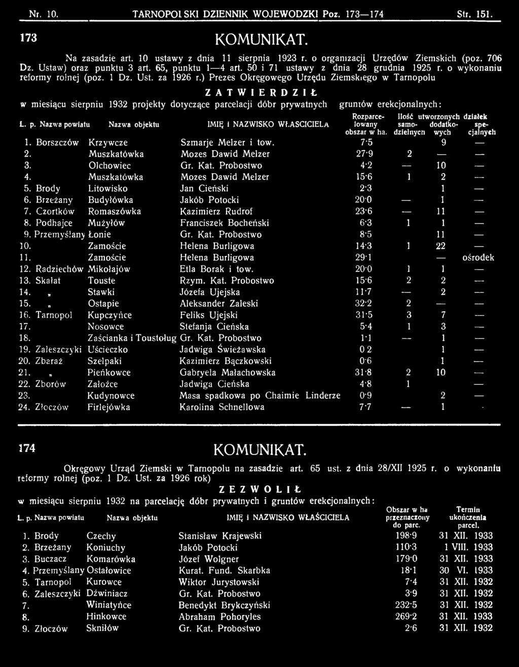 dzielnycn wych cjalnych 1. Borszczów Krzywcze Szmarje Melzer i tow. 7-5 9 2. Muszkatówka Mozes Dawid Melzer 27-9 2 3. Olchowiec Gr. Kat. Probostwo 4-2 10 4. Muszkatówka Mozes Dawid Melzer 15-6 1 2 5.