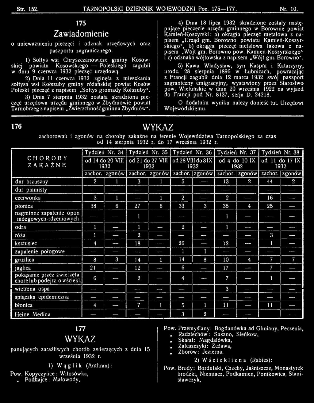 4) Dnia 18 lipca 1932 skradzione zostały następujące pieczęcie urzędu gminnego w Borownie powiat Kamień-Koszyrski: a) okrągła pieczęć metalowa z napisem Urząd gm.