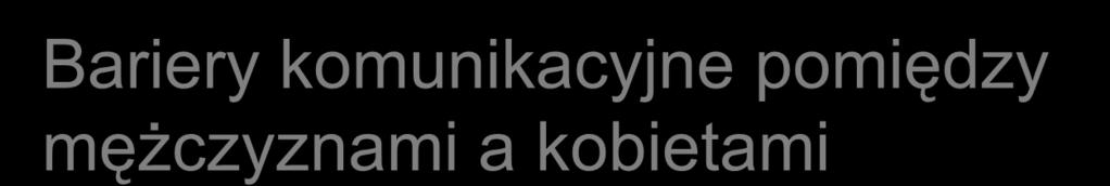 Bariery komunikacyjne pomiędzy mężczyznami a kobietami Mężczyźni mówią po to, aby: podkreślić status, władzę i niezależność; narzekać na to, że kobiety mówią przez cały czas; oferować rozwiązania;