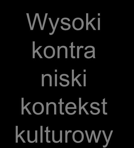 Grecja Hiszpania Włochy Wielka Brytania Ameryka