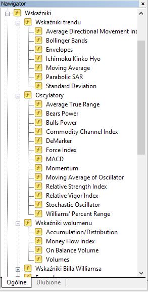 Znaleźć tam można warte uwagi wskaźniki, takie jak: Bollinger Bands, Moving Average, Relative