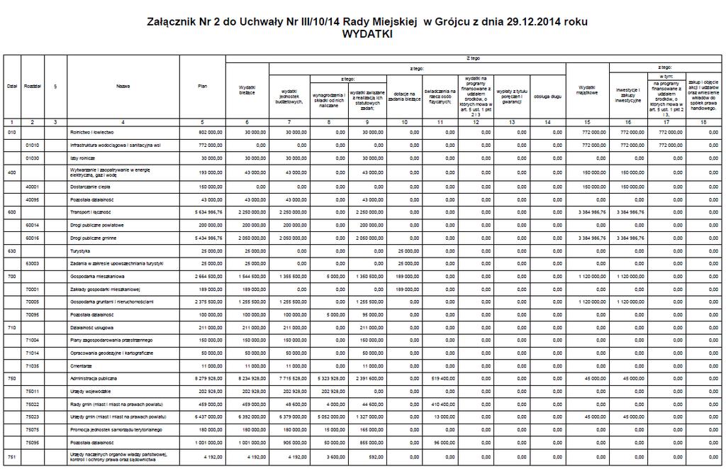 Dziennik Urzędowy