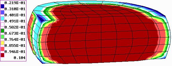 Model dysku Założenia dotyczące materiału poro-sprężystego: a) jednorodność; b) skończone odkształcenia; c) anizotropię, materiał podlega prawu Hooke'a; d) że przepływem płynu