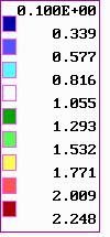 Profilogram ciśnienia płynu 2,5 2 1,5 1 0,5 0 0 10 20