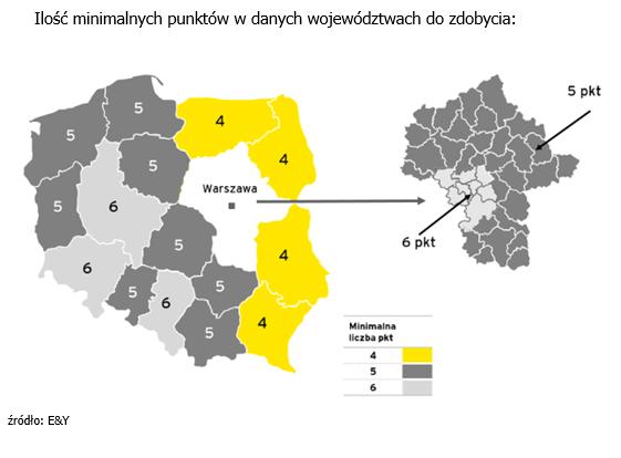 Świnoujście Wymagane nakłady inwestycyjne w mln PLN: duże średnie małe mikro B+R, BPO 80 mln PLN 16 mln PLN 4 mln PLN 1,6 mln PLN 4 mln PLN 1. Decyzja o wsparciu wydawana jest na 12 lat 2.