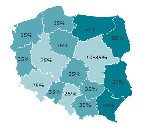 Wsparcie jak to działa?