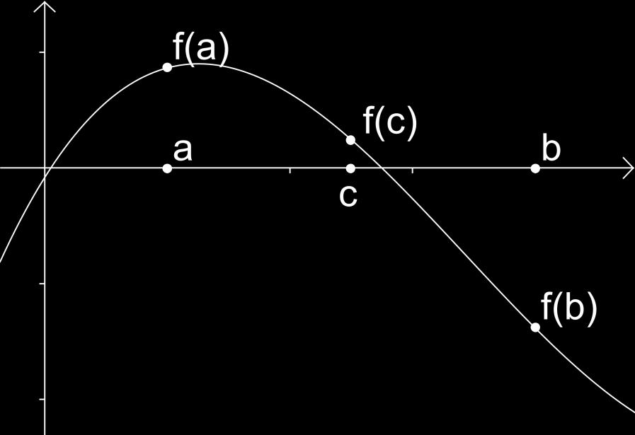 Metoda bisekcji wyznaczamy punkt c = ½(a + b) oraz wartość