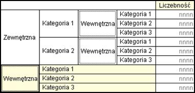 6 Raportowanie Tabele zagnieżdżone z sortowaniem po statystykach 6.