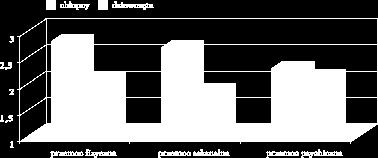 Tabela 1.