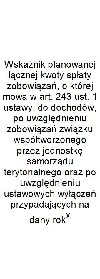 Wskaźnik spłaty zobowiązań Lp 9.1 9.2 9.3 9.4 9.5 9.6 9.6.1 9.7 