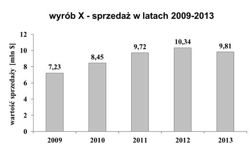 ILUSTRACJA INFORMACJI NUMERYCZNEJ -RODZAJE WYKRESÓW wykres graph wykres słupkowy wykres liniowy [kolumnowy] wierszowy prosty grupowy (wielosłupkowy) skumulowany skumulowany do 0% prosty z wieloma