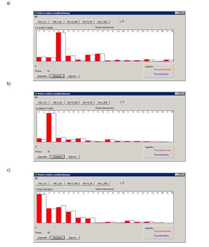 S. Adamczak et al.: STATISTICAL VALIDATION OF THE METHOD FOR MEASURING RADIUS VARIATIONS OF COMPONENTS Fig.