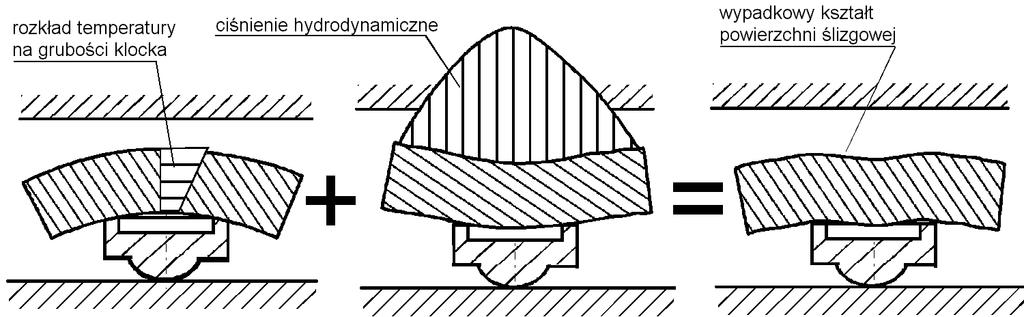 Konstrukcyjne