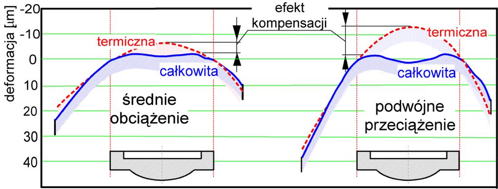 sprężysta