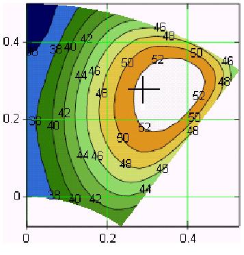 Ocena zróżnicowania obciążenia klocków Wyniki obliczeń termo-elasto-hydrodynamicznych temperatura klocka w warstwie czujnika t pom =53 C W czasie zwykłej eksploatacji temperatury klocków na obwodzie