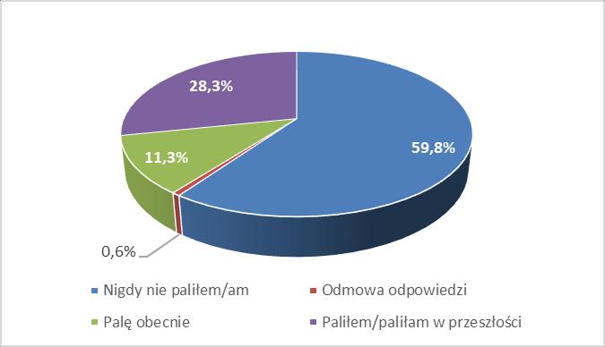 Palenie