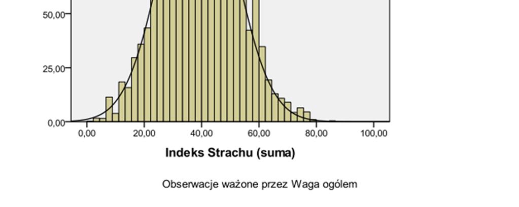 Najwyższym wskaźnikiem Indeksu Strachu wyróżnili się respondenci z Czyżyn, Prokocimia/ Bieżanowa oraz Podgórza.