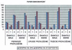 Tabela 4 Podsumowanie skutecznoœci genypiny sporz¹dzonej na eterze naftowym w odniesieniu do œladów czterotygodniowych pozostawionych na ró nego rodzaju pod³o ach papierowych przez 30 losowo