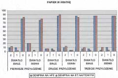 Ryc. 10. Porównanie skutecznoœci genypiny sporz¹dzonej na HFE 7100 i eterze naftowym w odniesieniu do œladów dwutygodniowych pozostawionych papierze w kratkê wyra one w procentach Fig. 10. Comparison of efficiency of genipin prepared on HFE 7100 solvent and petroleum banzin when applied to two week old latent prints deposited on squared paper (given in percentage) Ryc.