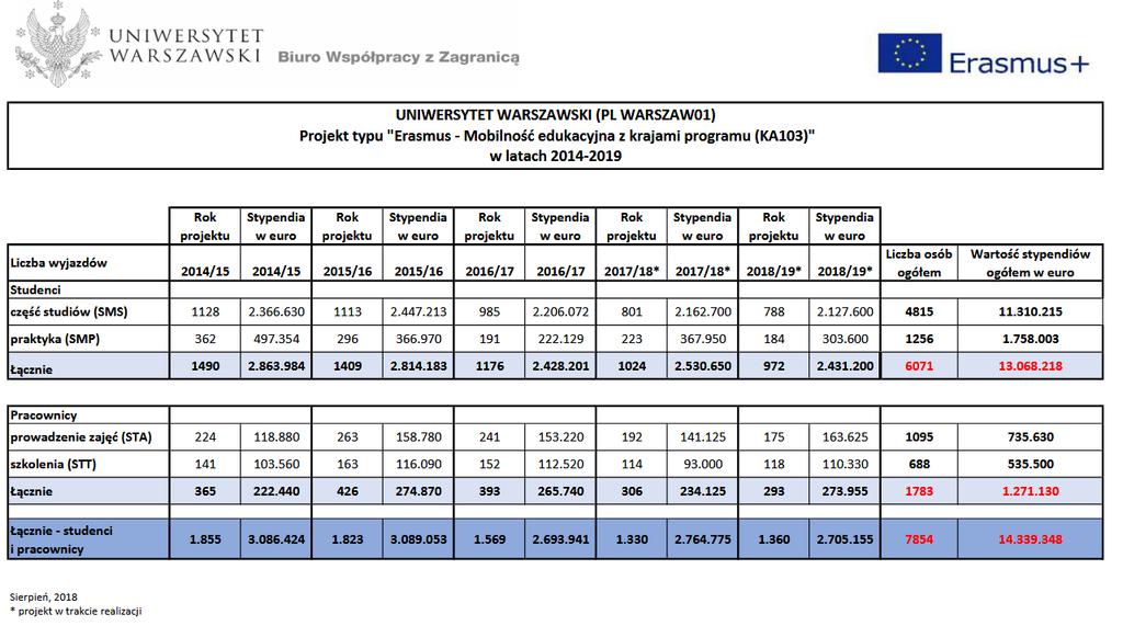Czy wsparcie IT jest konieczne? http://bwz.uw.edu.
